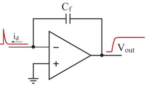 why-use-csps1