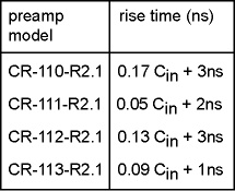 rise-time-table