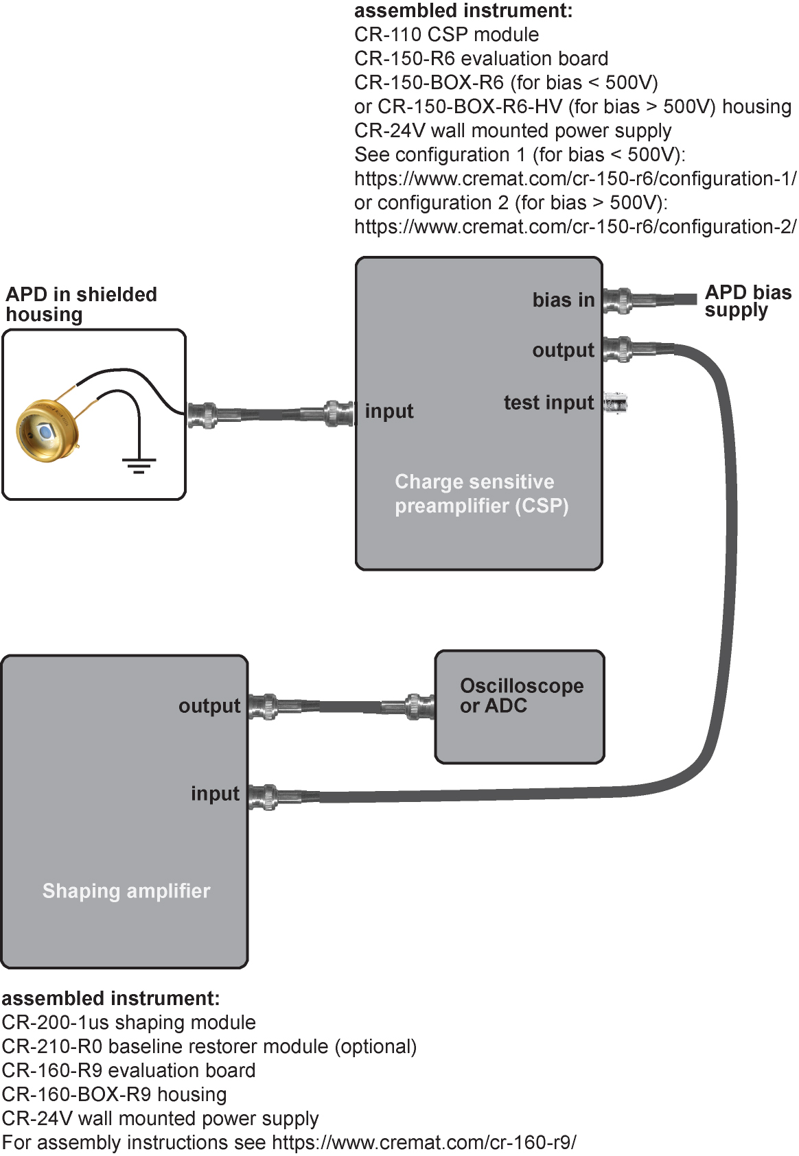 APD_setup