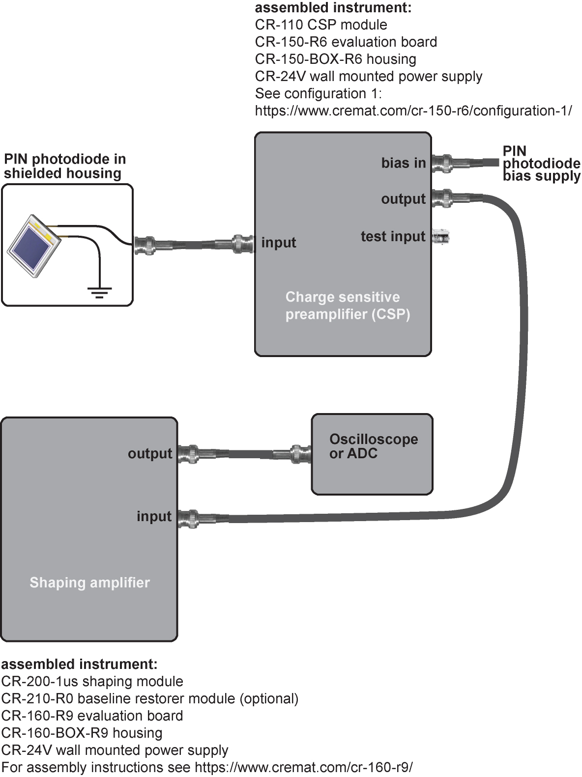 PIN_photodiode_setup