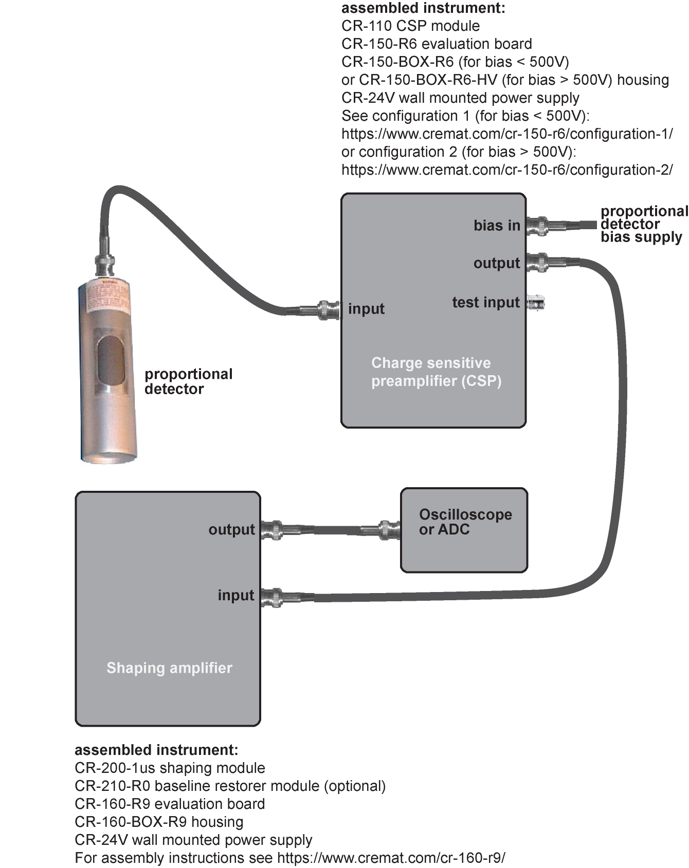 Proportional_detector_setup