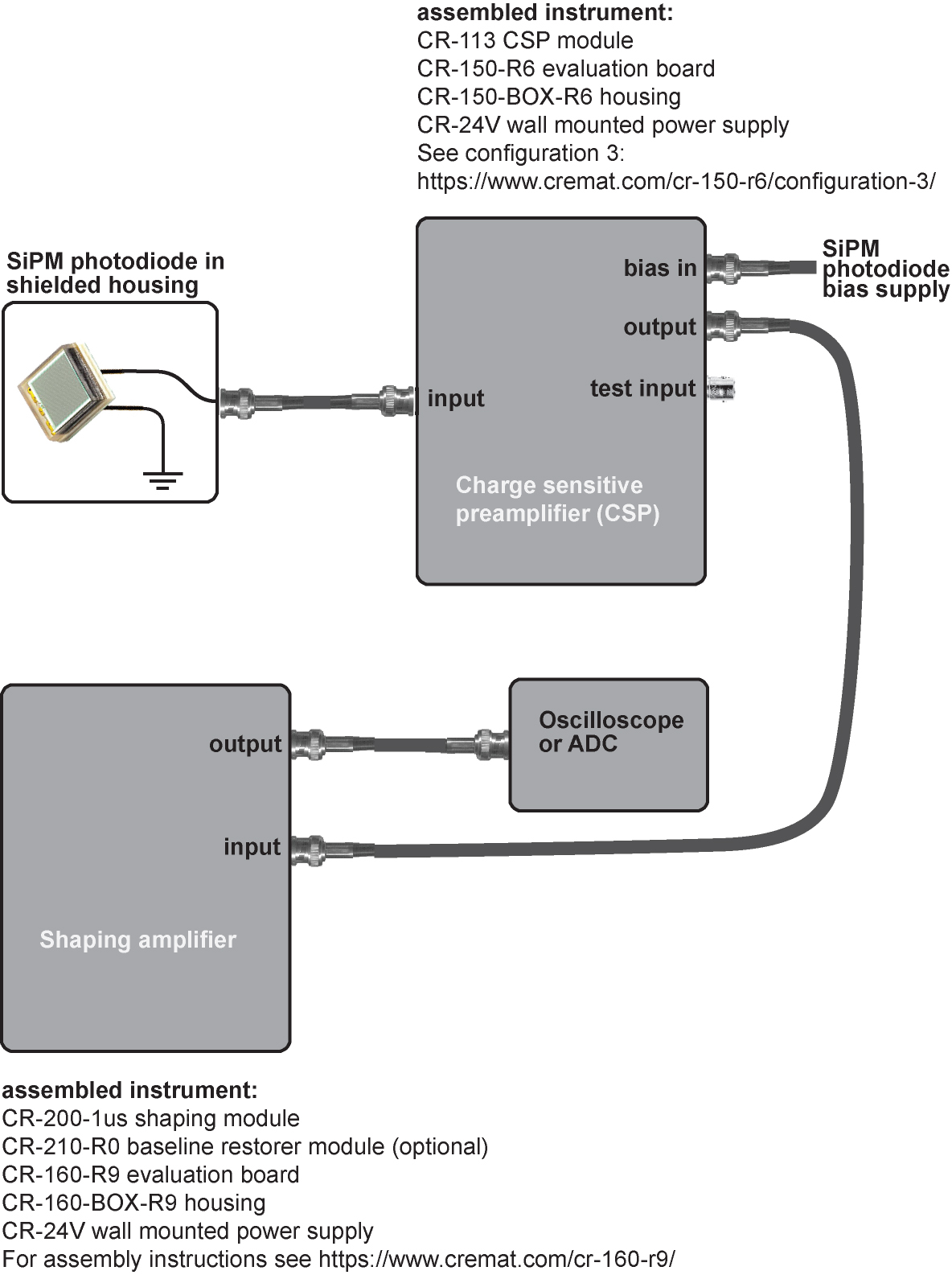 SiPM_setup