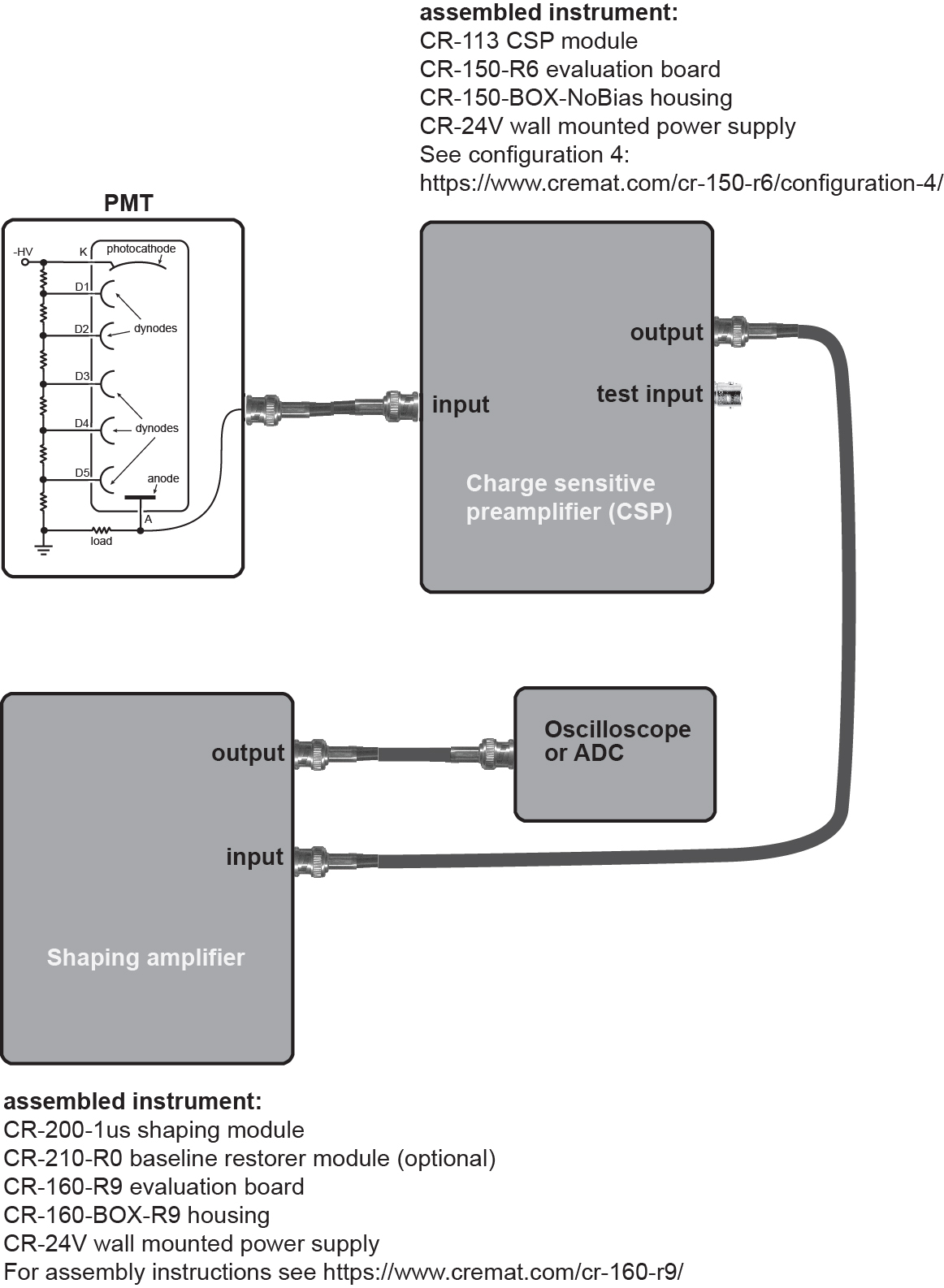 PMT_setup