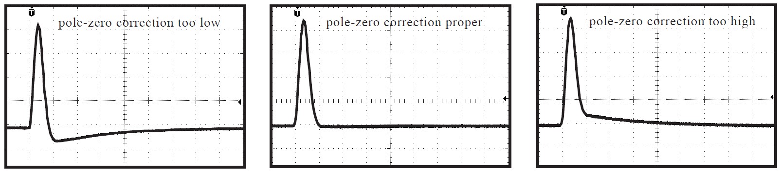 pole-zero-adjustment